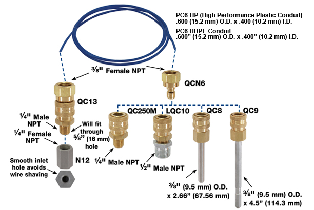 Metallic conduits with plastic coating PCS10 (166-30700)